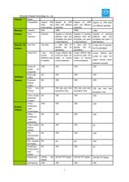 Feature Memory Speed Compatibility Capacity Support (Page 6 / 9) RDC6445G Laser Control System User Manual V1.0